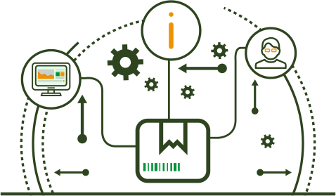自動賦碼，產品身份管理，數字追溯標識